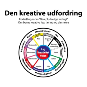 Den kreative udfordring