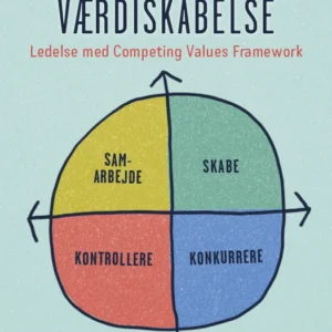 Paradokser i værdiskabelse