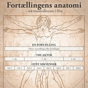 Fortællingens anatomi