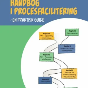 Håndbog i procesfacilitering