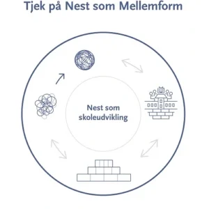 Tjek på Nest som Mellemform