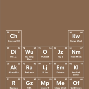 The Periodic Table Of Hip Hop