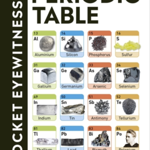 Periodic Table Facts At Your Fingertips