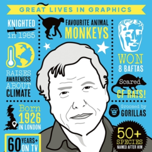 Great Lives In Graphics David Attenborough
