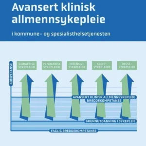 Avansert klinisk allmennsykepleie : i kommune- og spesialisthelsetjenesten