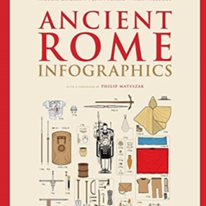 Ancient Rome Infographics