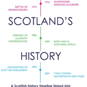 Connecting Scotland's Historya Scottish History Timeline Lin