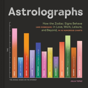 ASTROLOGRAPHSHOW THE ZODIAC SIGNS BEHAVE (AND MISBEHAVE) IN