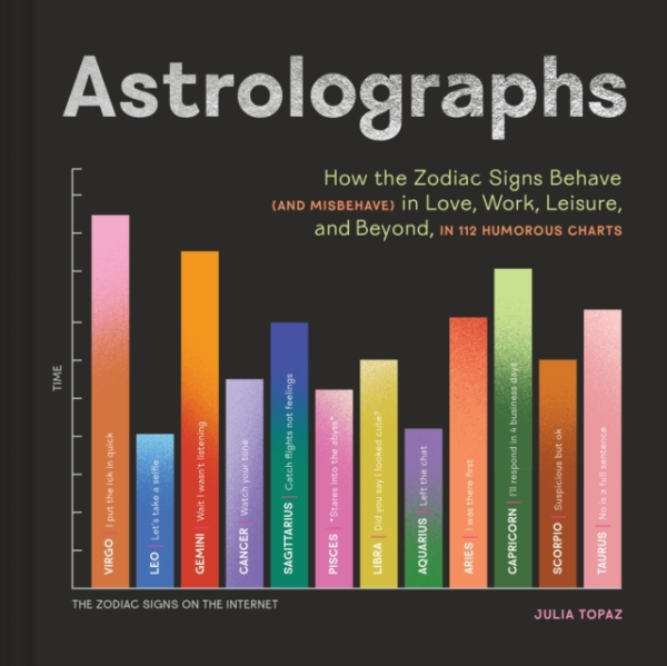 ASTROLOGRAPHSHOW THE ZODIAC SIGNS BEHAVE (AND MISBEHAVE) IN