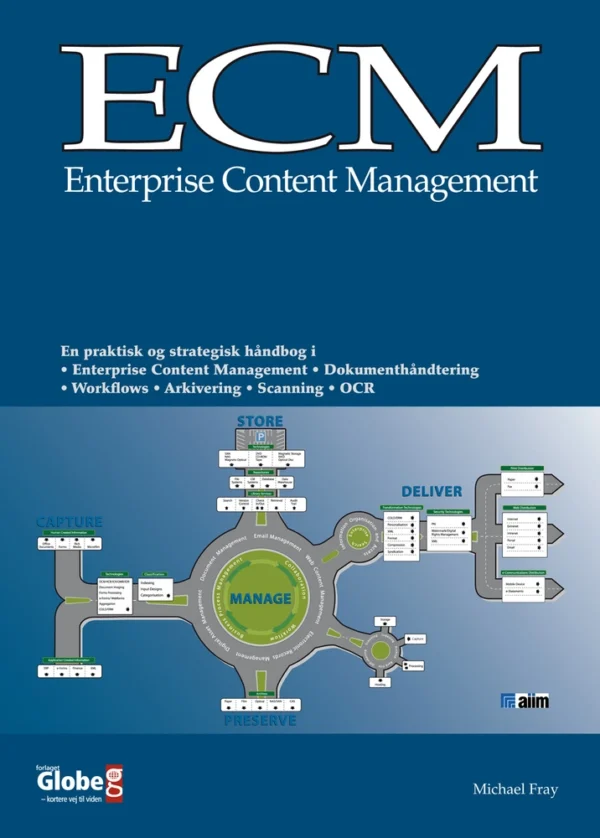 ECM - Enterprise Content Management