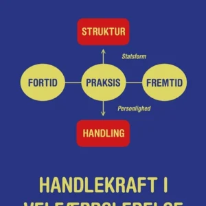 Handlekraft i velfærdsledelse
